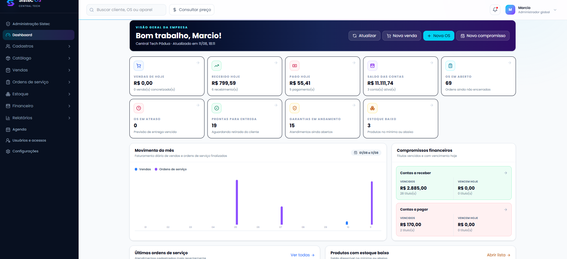 Dashboard real do Sistec OS